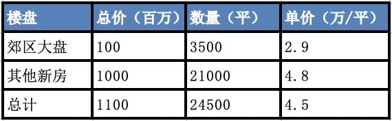 一丁 | 如何避免被真实的数据欺骗